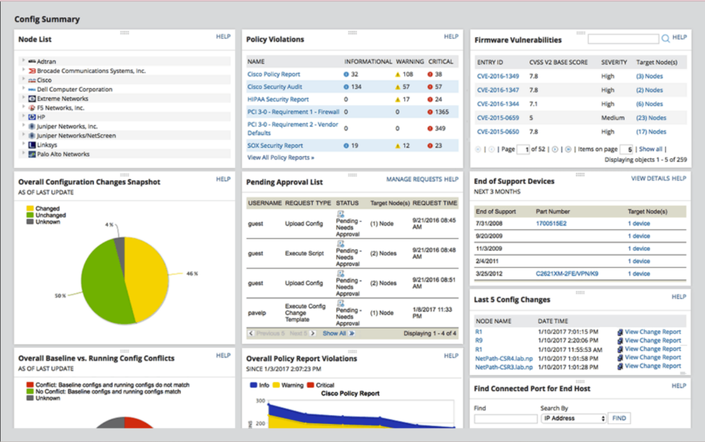 Summary page in SolarWinds Network Configuration Manager network security audit tool