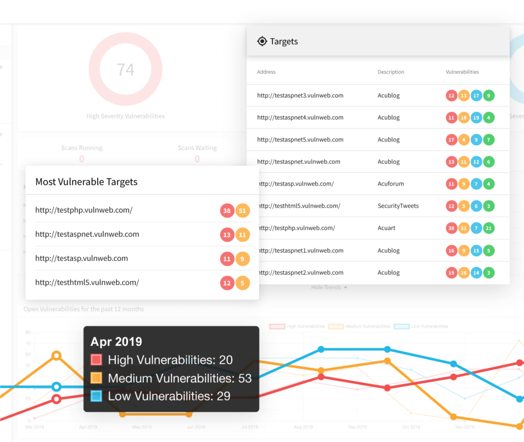 A photo focused on the vulnerability tracking feature of Acunetix.