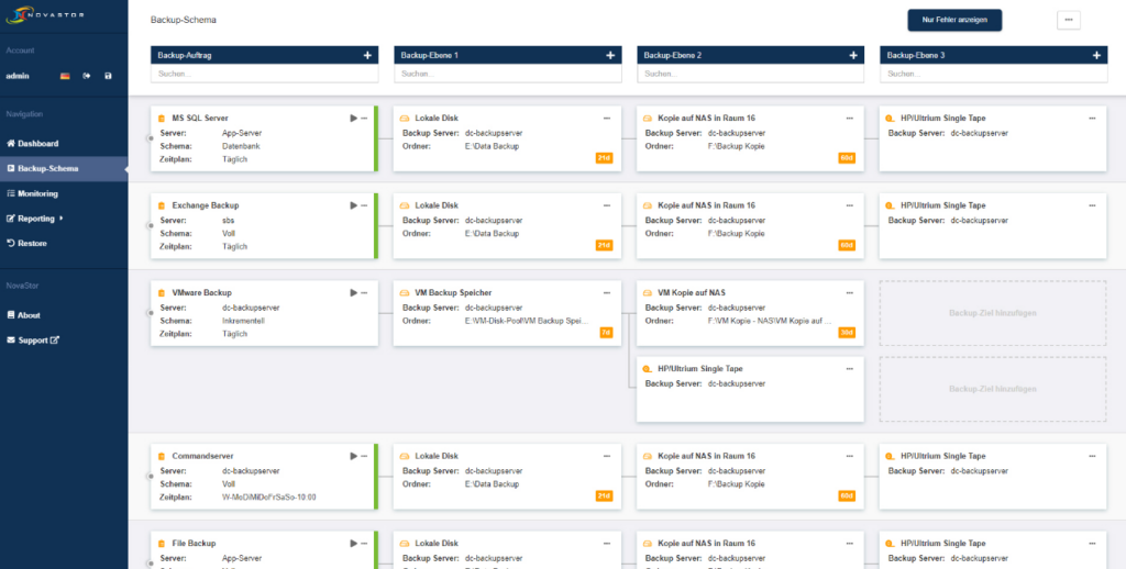 NovaStor Backup Schema