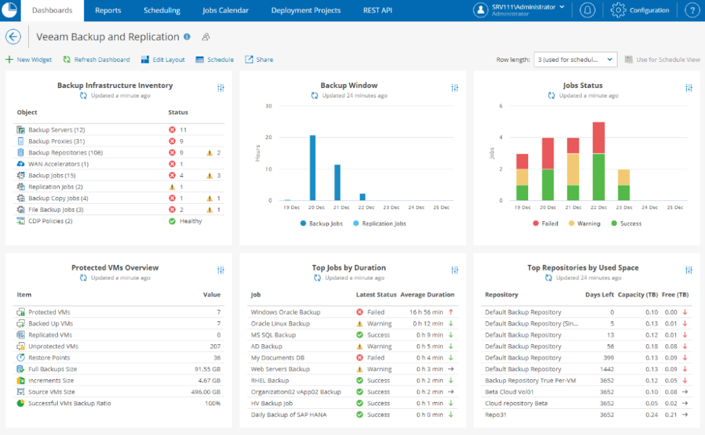Veeam backup and replication dashboards